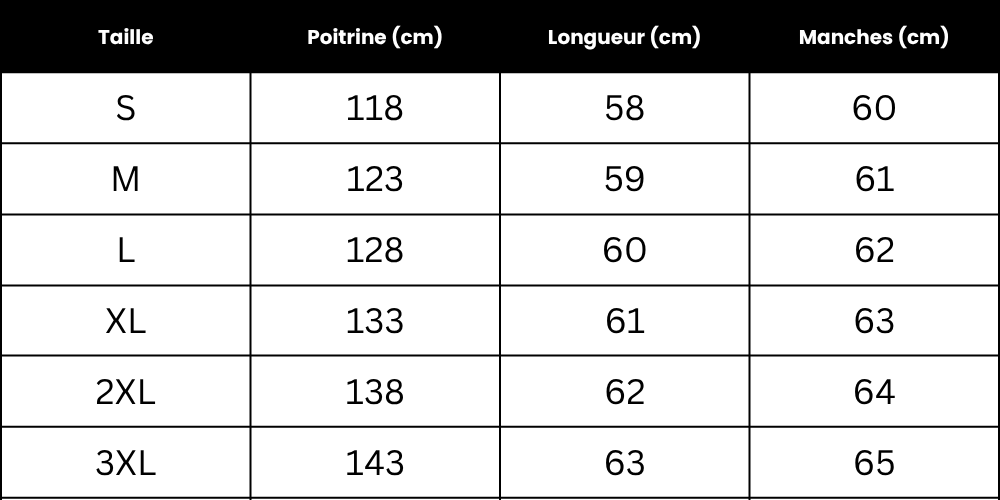 Tableau des tailles