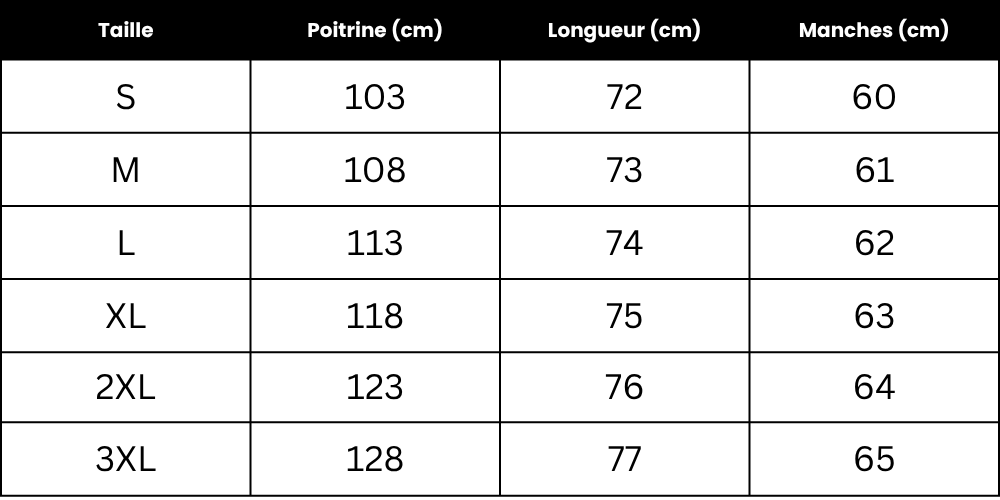 Tableau des tailles