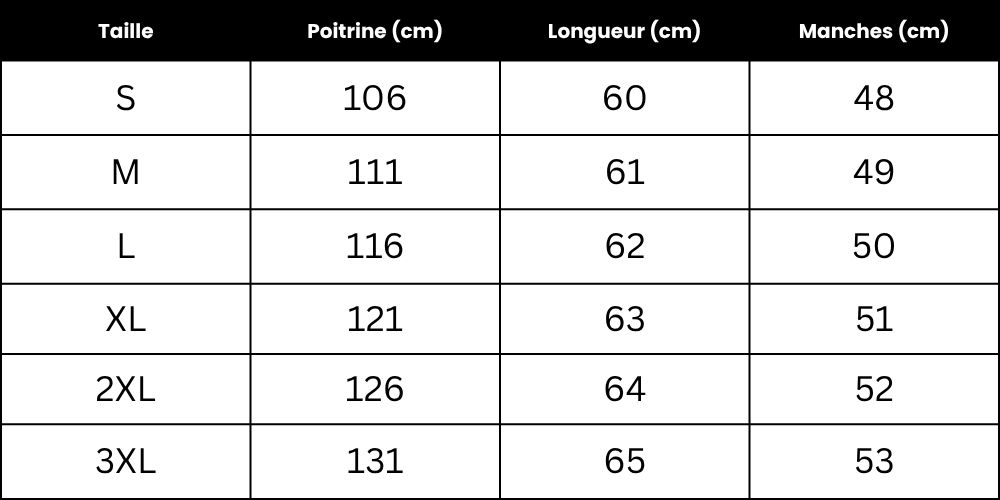 Tableau des tailles