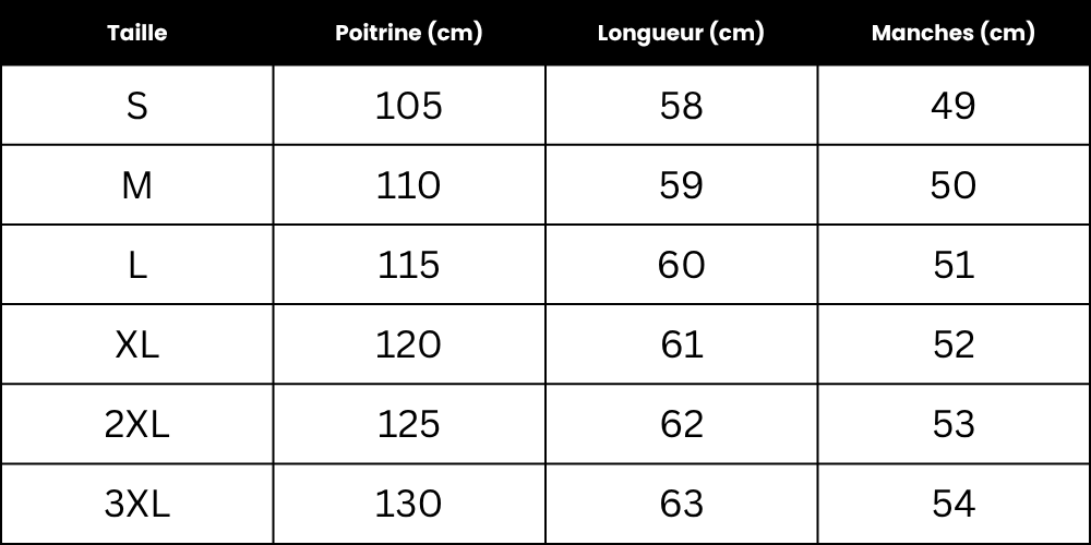 Tableau des tailles